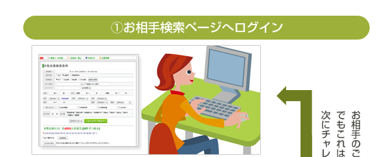 お見合い当日の流れ　本番　お待ち合わせ