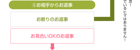 自己紹介　お見合い　歓談　おしゃべり