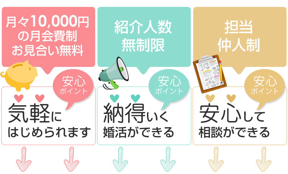 お見合いで結婚　安心　安全　まじめ