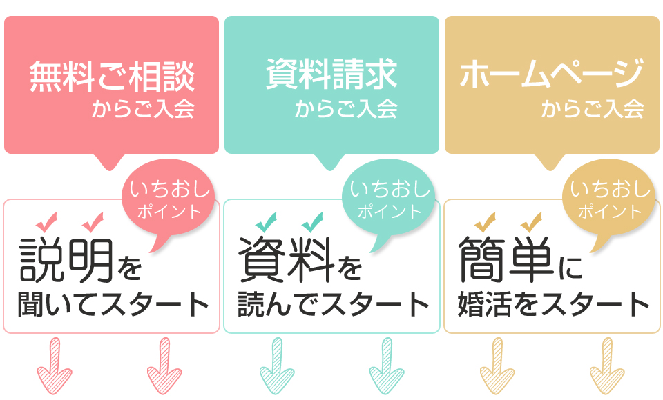 お見合い活動内容の説明　お悩みカウンセリング　無料個別相談予約
