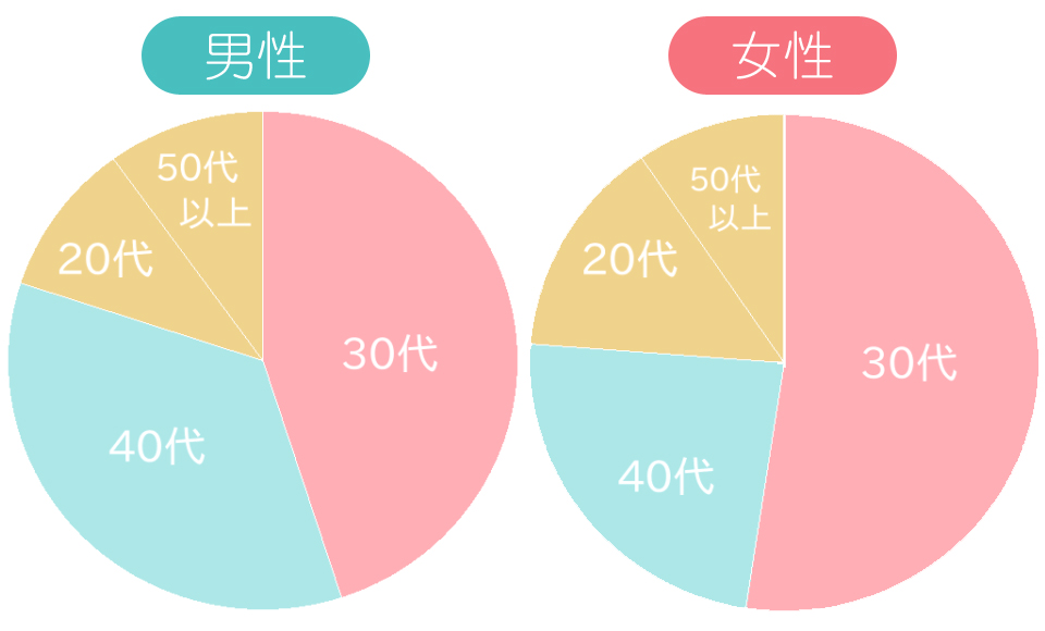 お見合い活動内容の説明　お悩みカウンセリング　無料個別相談予約