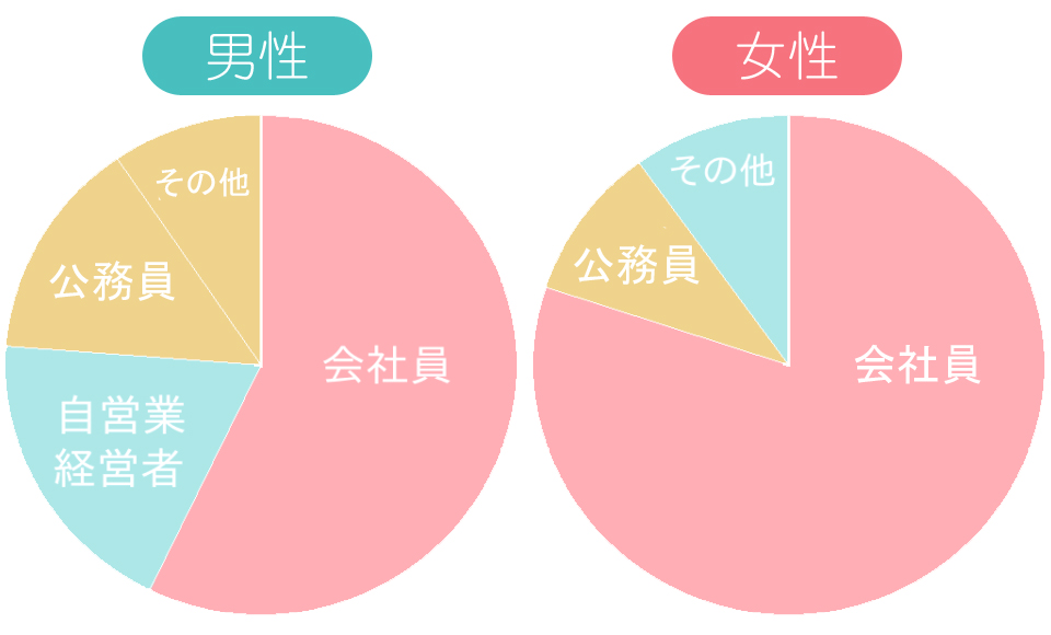 お見合い活動内容の説明　お悩みカウンセリング　無料個別相談予約