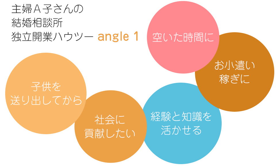 仲人開業・独立支援で結婚相談所を始める