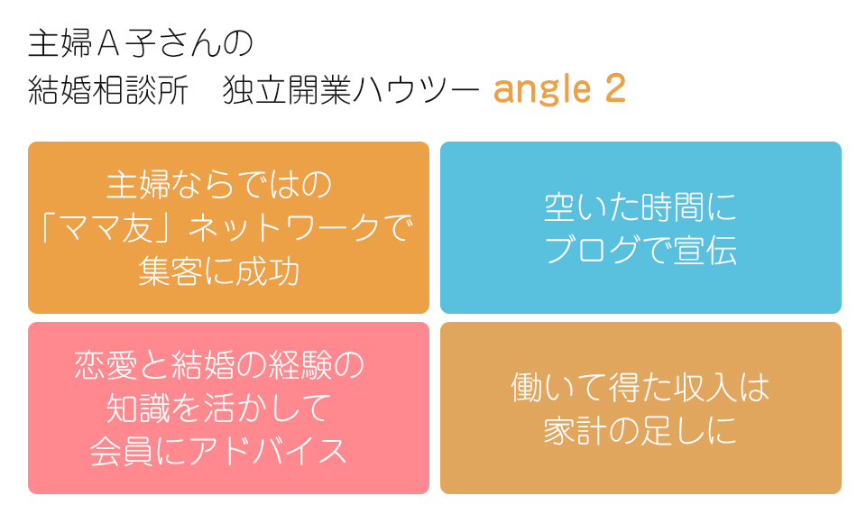 仲人開業・独立支援で結婚相談所を始める